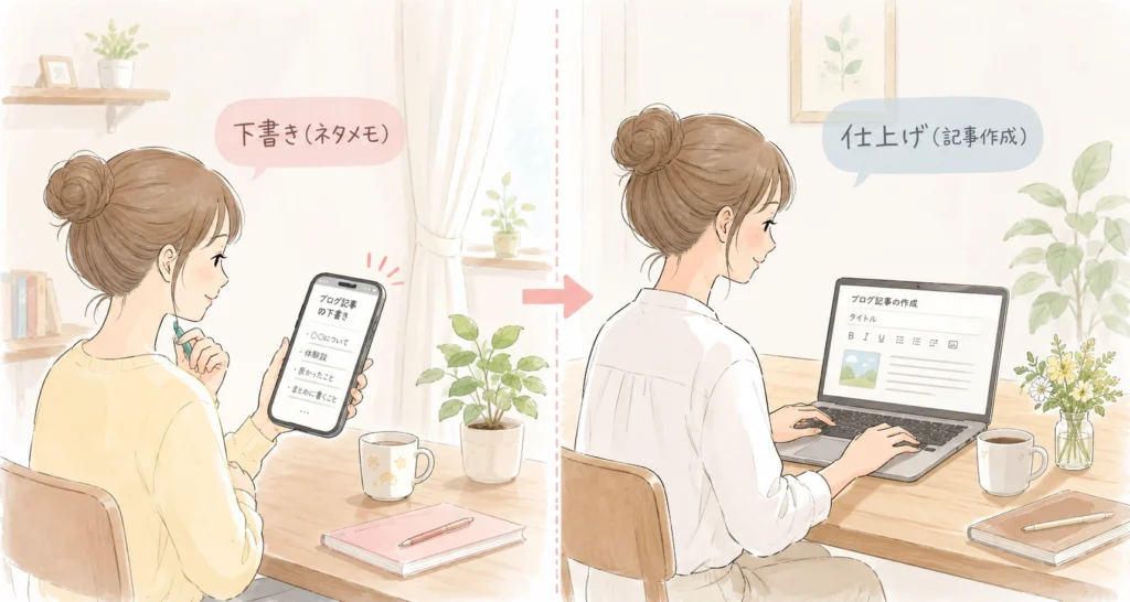 ブログ記事の下書きと作成